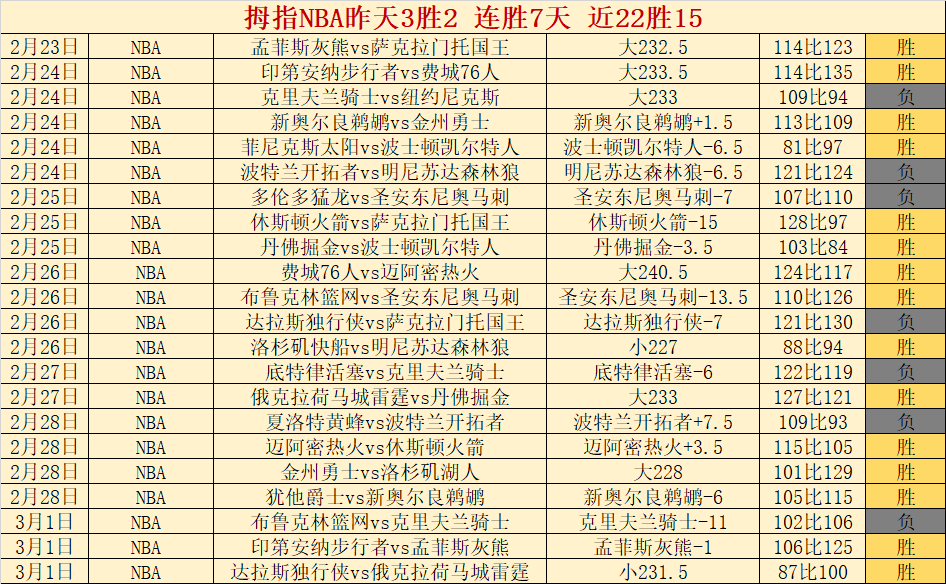 上次美冠两,场全胜,专家质合分,NG娱乐官网,NG娱乐官网入口,NG娱乐官方网址,NG娱乐国际厅,NG娱乐平台官方,NG娱乐棋牌,NG大舞台