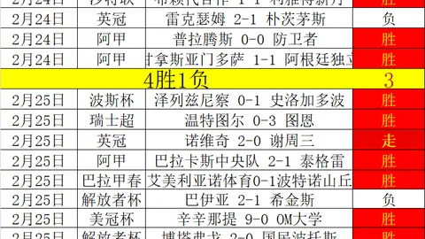 国足冬训招募新血液，伊万力推年轻化进程加速